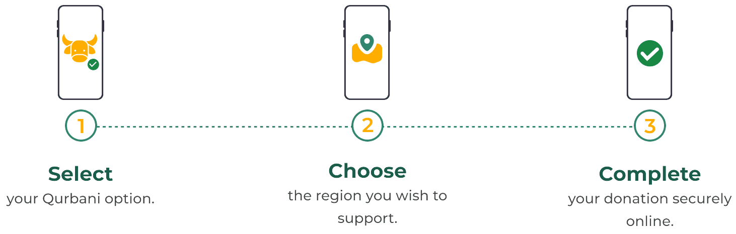 Donate